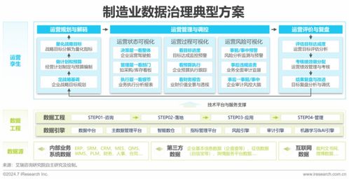 2024中國企業數據治理白皮書發布 企業數據治理勢在行，管理咨詢助力轉型